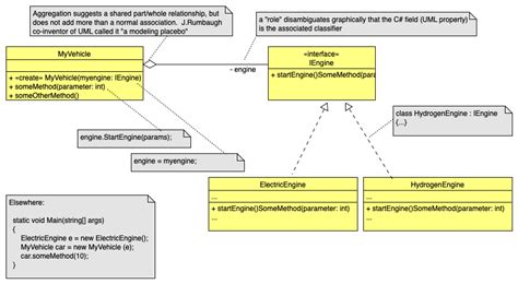 Image result for Aggregation Code C