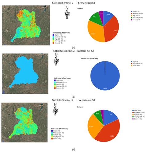 Index-Driven Soil Loss Mapping Across Environmental Scenarios: Insights ...