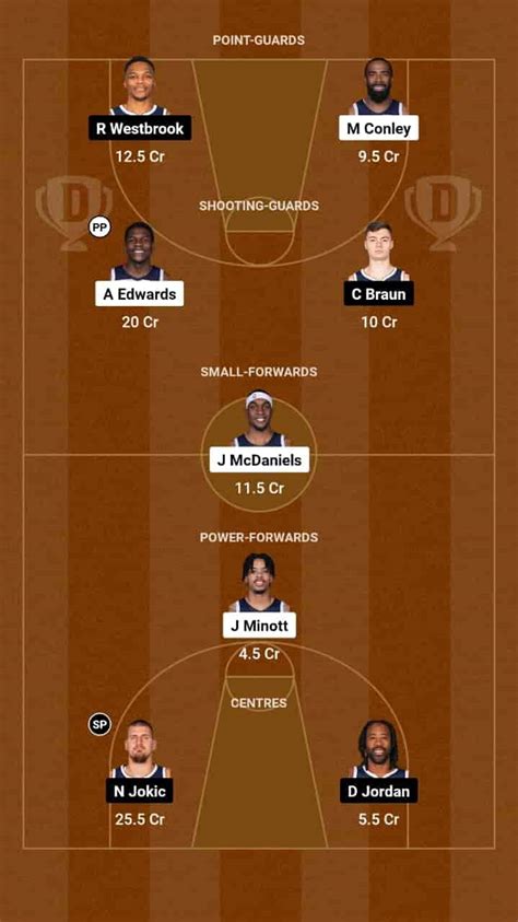 MIN vs DEN Dream11 Prediction Basketball: Lineup, Roster & Stats [NBA ...