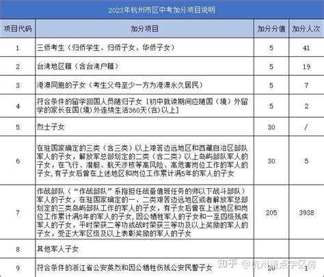 2023年中考加分细则及加分分值结果统计 - 知乎