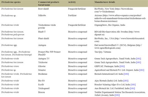 A review on the biological properties of Trichoderma spp. as a ...