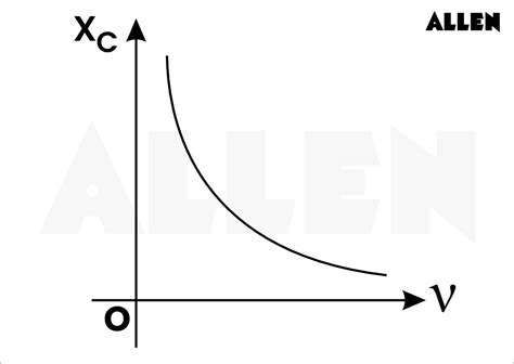 Understanding the Differences Between Capacitors and Inductors ...
