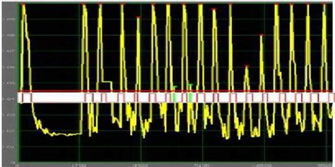 Electronic Music Example 的图像结果