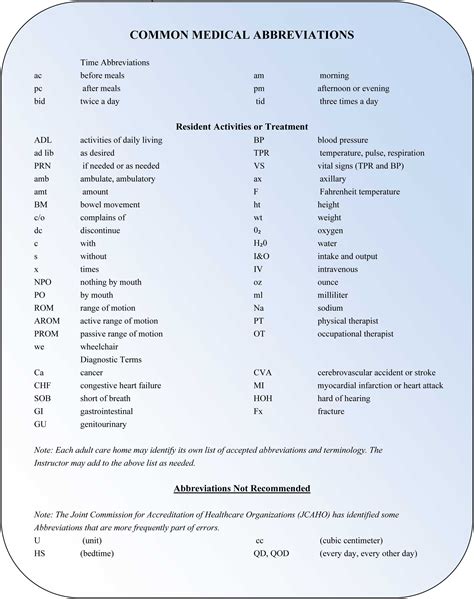there are some abbreviation used in pharma industry these are all of them #pharma,#pharma actd ...