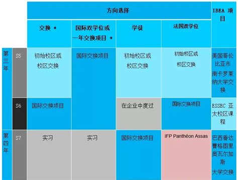 高端定做《#仿原版硕士学位英语学位证书查询》本科学历购买 | PDF