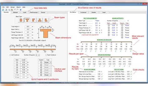Image result for Asdip Program