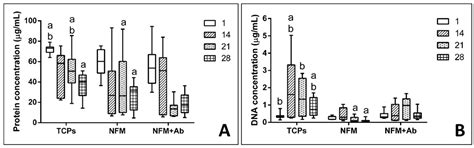 Biofunctional Nanofibrous Substrate for Local TNF-Capturing as a ...