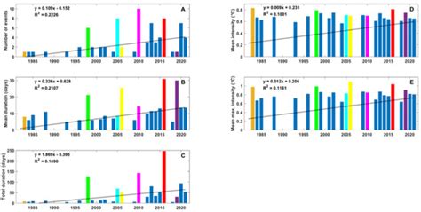 Marine Heatwave Characteristics in the Makassar Strait and Its ...