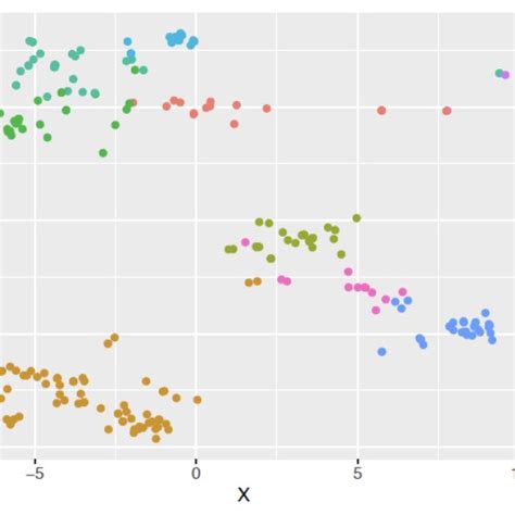 Image result for K Medoid Partitioning Example