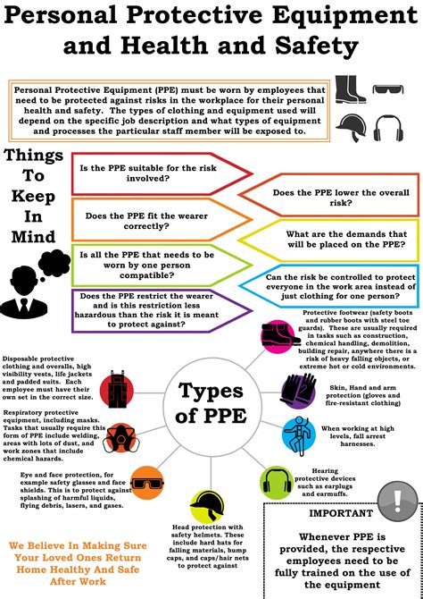 Controlling Hazards in the Workplace