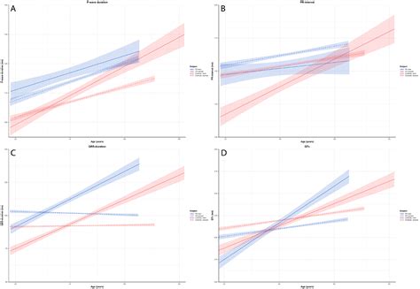 ECG Changes during Adult Life in Fabry Disease: Results from a Large ...