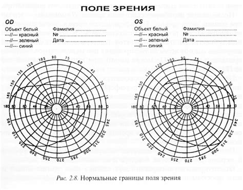 С каким зрением не берут в армию | Астигматизм и близорукость ...