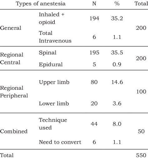 Surgical Anesthesia 的图像结果
