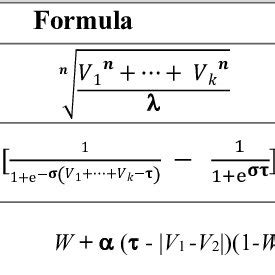 Image result for Combination Function Examples