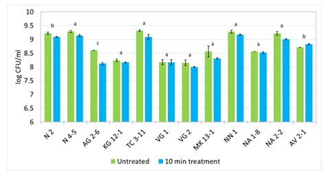 Probiotic Potential of Lactic Acid Bacterial Strains Isolated from ...