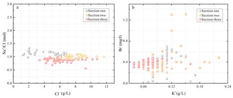 Geochemical Exploration Techniques with Deep Penetration: Implications ...