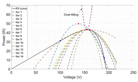A Review and New Problems Discovery of Four Simple Decentralized ...
