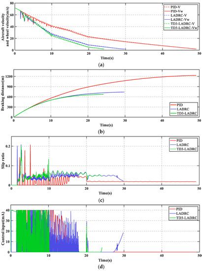Application of Deep Reinforcement Learning in Reconfiguration Control ...