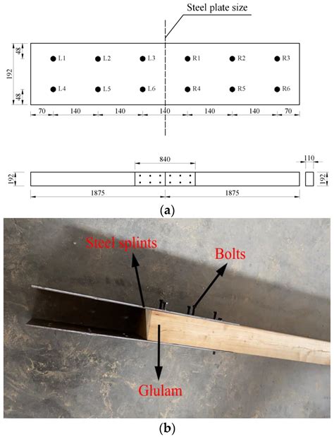 Flexural Fatigue Behavior of Glulam Beams Connected with Steel Splints ...