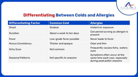 Is a cold just an allergy? | Symptoms | Treatment Options
