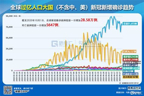 【数据可视化 抗击疫情】全球新冠肺炎治愈人数 --截至5月11号_哔哩哔哩_bilibili