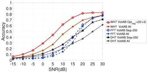 Voltage Based Electronic Control Unit (ECU) Identification with ...