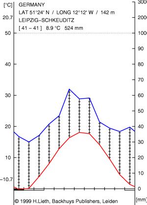 ZooLex Exhibit - Sloth Bears and Rhesus Macaques