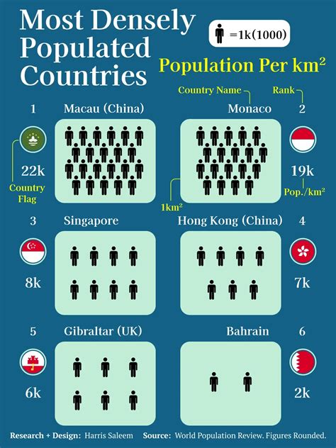Most Densely Populated Countries In The World - Voronoi