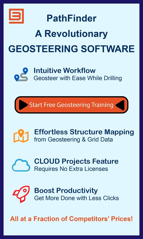 Fasken Oil and Ranch – Oil Gas Leads