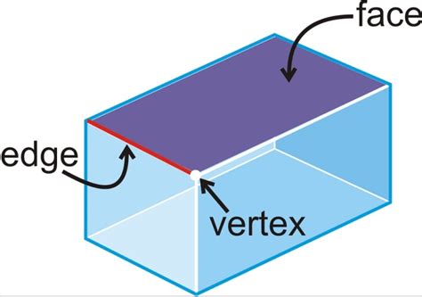 Rectangular Prism How Many Edges 的图像结果