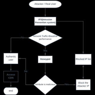 Image result for Python Dos