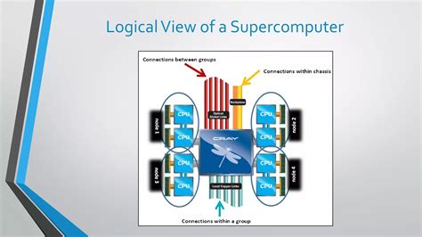 Parallel Computing Definition 的图像结果