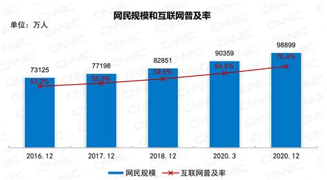 2022年黑龙江省高考报名人数、录取分数线、上线人数及一分一档表_同花顺圈子