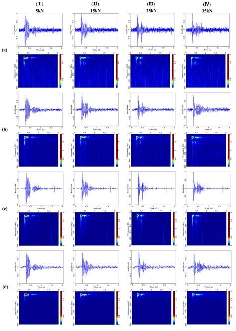Improved Denoising of Structural Vibration Data Employing Bilateral ...