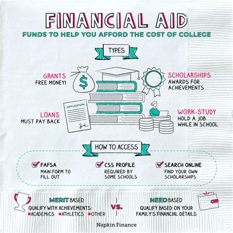 Napkins – College – Napkin Finance