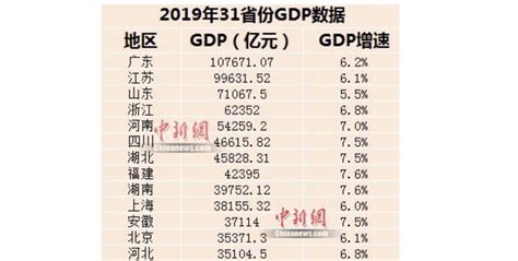 2019年中国全31省のGDPランキング。東京、大阪との比較 | 中国と日本ではたらき自由を目指すビジネスマン