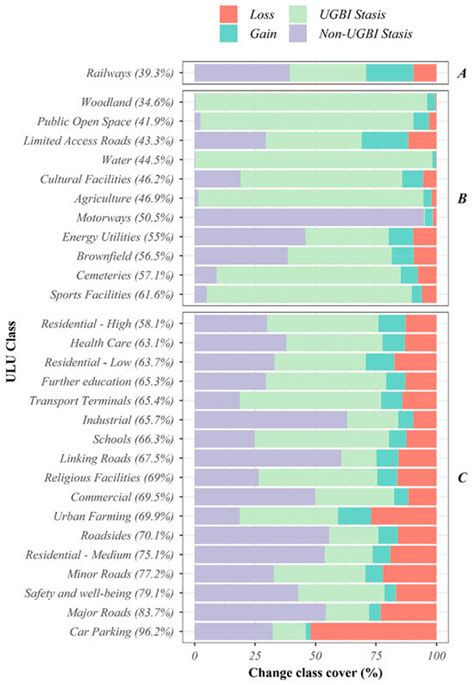 Assessing Fine-Scale Urban Green and Blue Infrastructure Change in ...