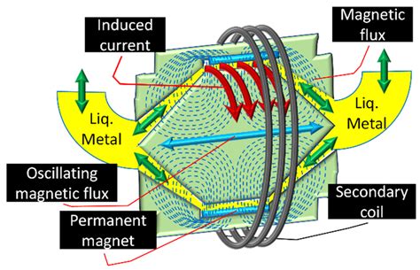 Space Thermoacoustic Radioisotopic Power System, SpaceTRIPS: The ...