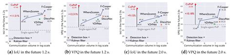 Collaborative Joint Perception and Prediction for Autonomous Driving