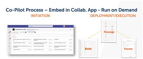 Image result for Co-Pilot Retrieval API