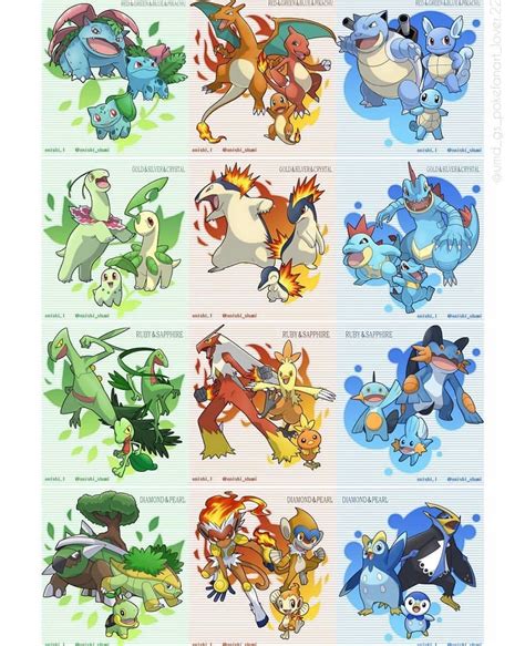 Pokemon starter evolutions – Artofit
