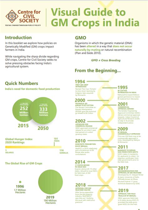 Preparing the Fields for Genetically Modified Crops in India | Centre ...
