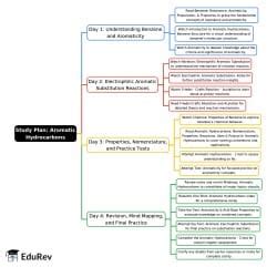 4-Days Study Plan Aromatic Hydrocarbons - Chemistry for JEE Main and ...