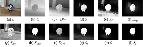 Visual Processing Algorithm 的图像结果