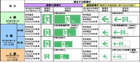 Image result for SaO2 and PaO2 Levels Comparison Chart