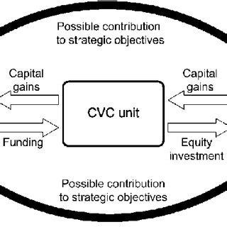 Image result for CVC Tutorial