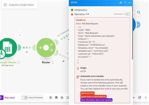 Image result for Explain Post API