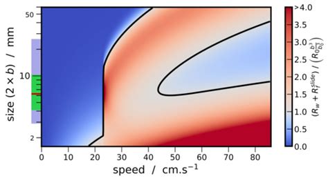 Overcoming Drag at the Water-Air Interface Constrains Body Size in ...