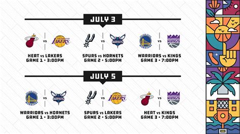 Popular California Classic Summer League Returns to Golden 1 Center in ...