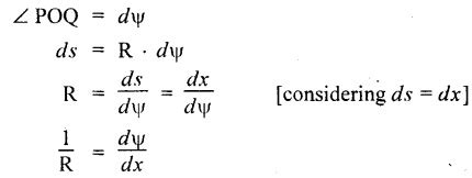 Deflection of Beams - introduction